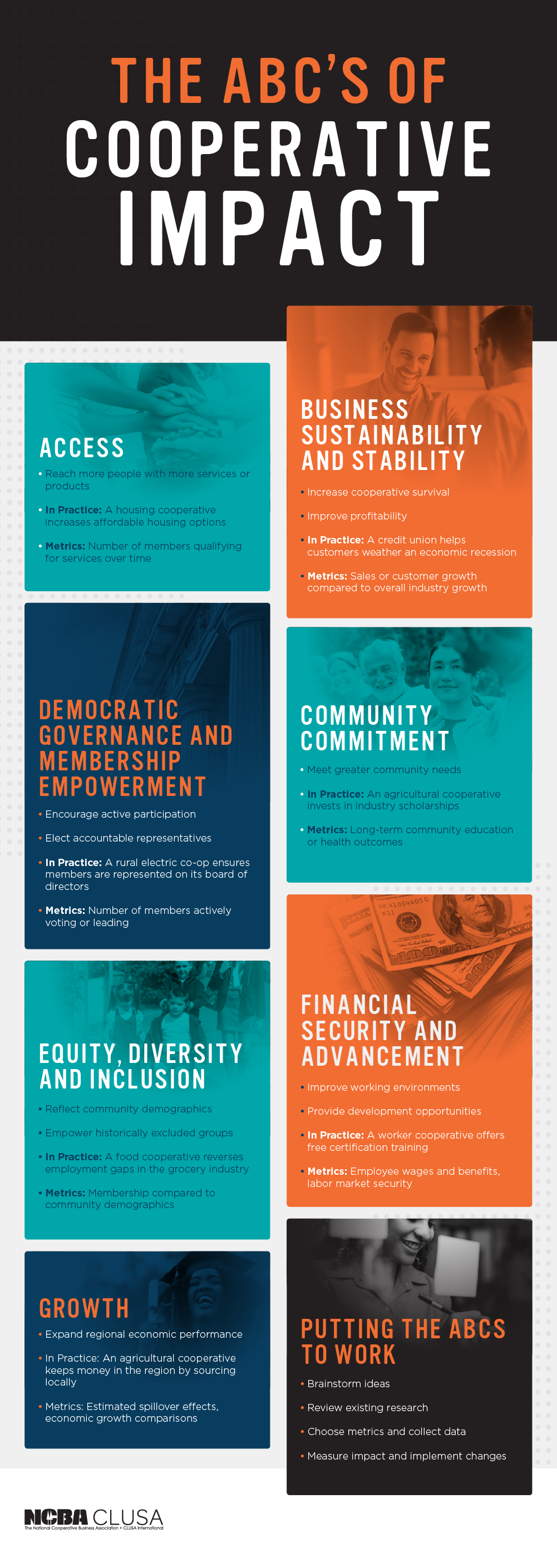 The ABCs of Cooperative Impact